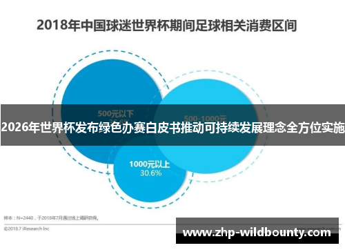 2026年世界杯发布绿色办赛白皮书推动可持续发展理念全方位实施