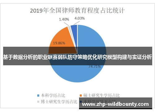 基于数据分析的职业联赛弱队防守策略优化研究模型构建与实证分析 基于数据分析的职业联赛弱队防守策略优化研究模型构建与实证分析