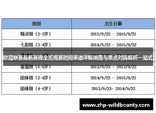 欧冠联赛最新赛程全览观赛时间渠道详解指南与焦点对阵解析一站式