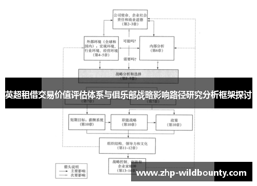 英超租借交易价值评估体系与俱乐部战略影响路径研究分析框架探讨 英超租借交易价值评估体系与俱乐部战略影响路径研究分析框架探讨